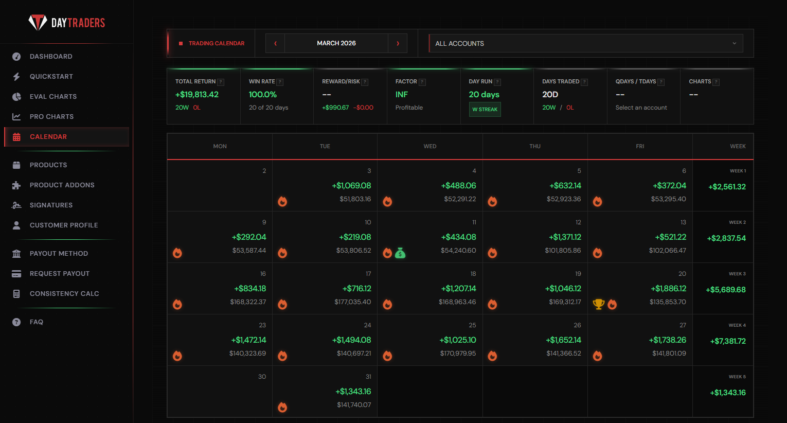 DayTraders Trading Calendar
