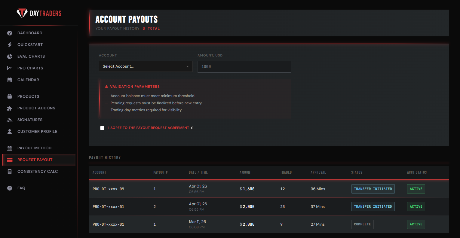 DayTraders Payout Request