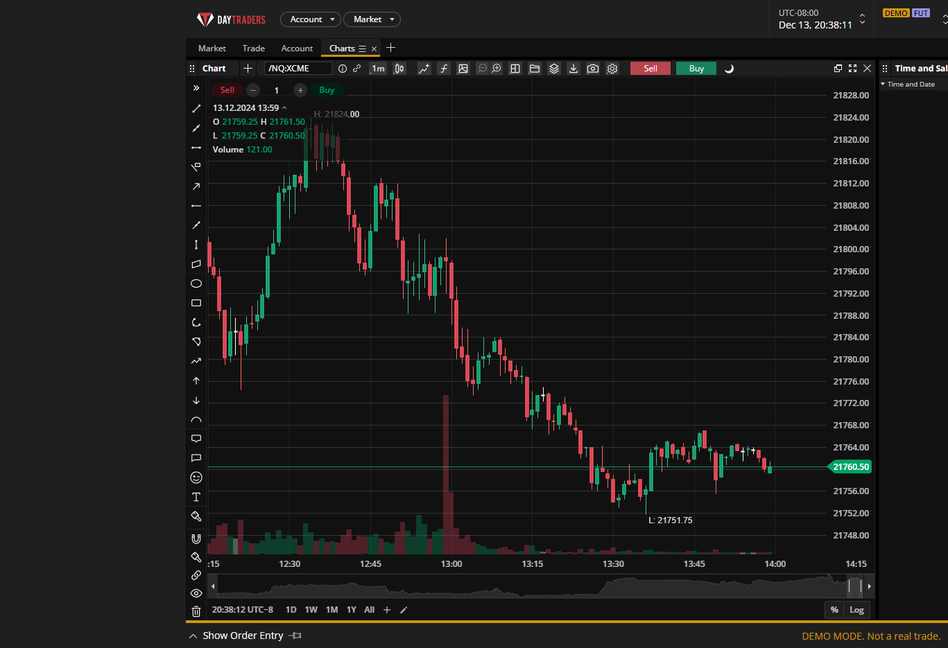 Day Traders